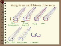 Page from a roll forming training manual showing straightness and flatness tolerances
