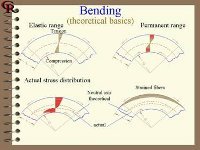 Page from a roll forming manual showing theoretical basics of bending